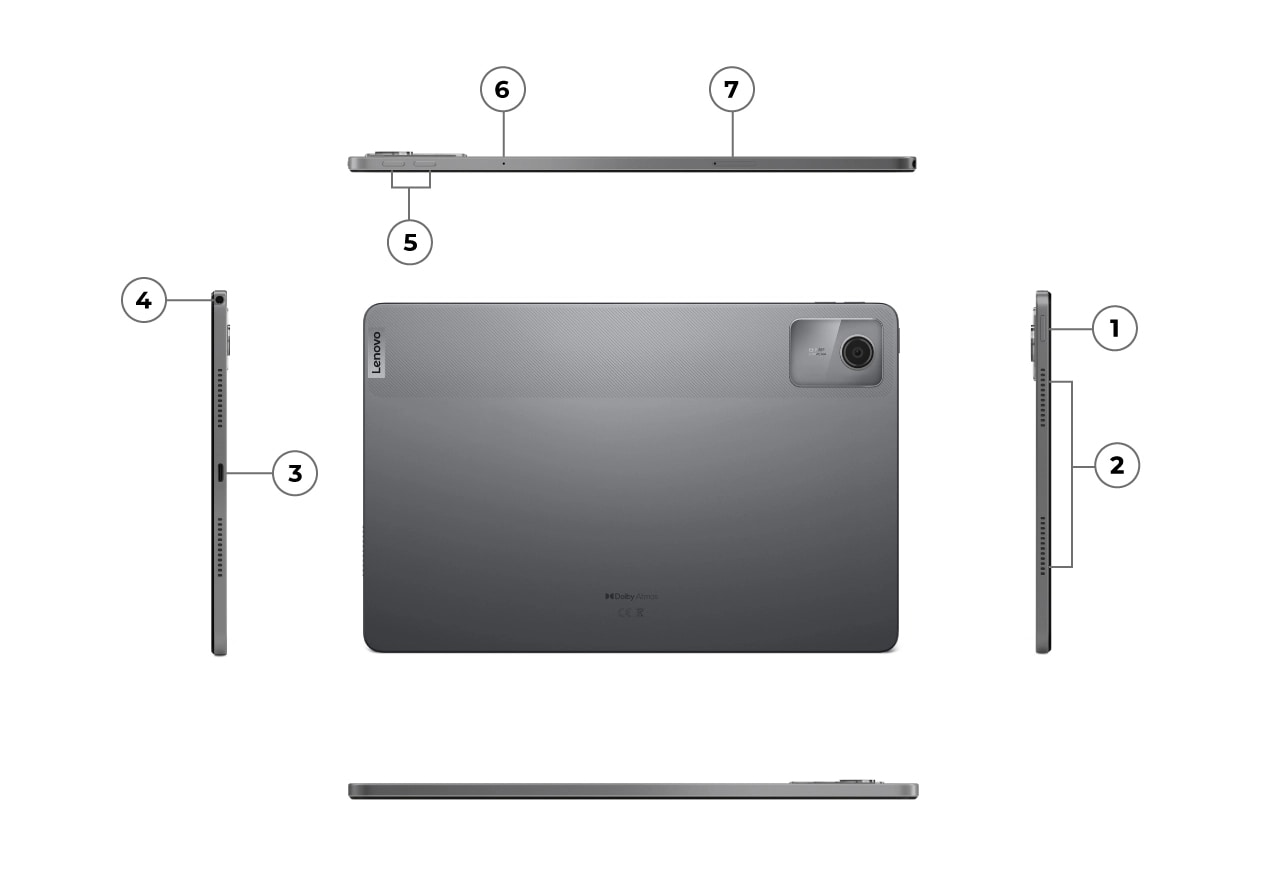 Left, right, bottom, top and rear view of annotated ports and slots on Lenovo Tab M11 tablet