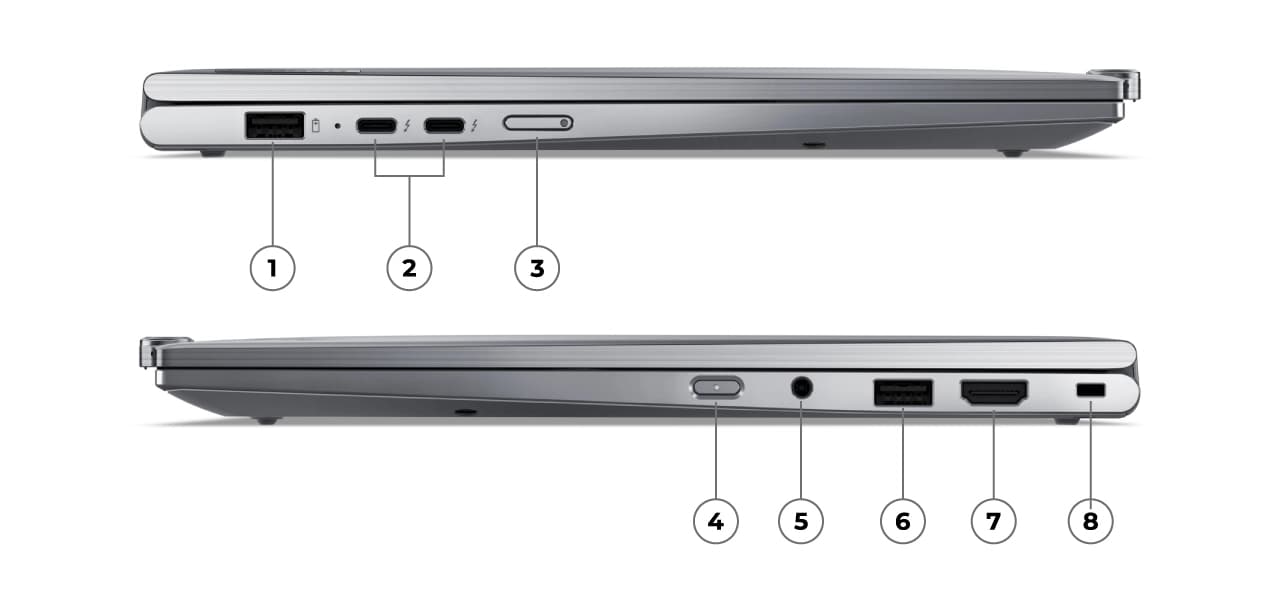 Right & left profile views showing labeled ports & slots on the Lenovo ThinkPad X1 2-in-1 convertible laptop, numbered 1-8. 