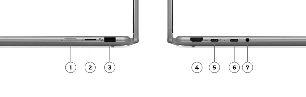Left and right profile views of the Lenovo Yoga 7 2-in-1 Gen 9 (14 AMD) with numerals and arrows designating ports