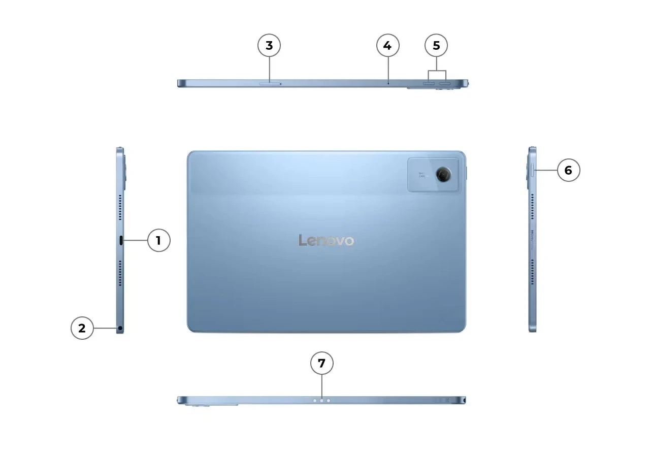 Back, sides, bottom, and top views of the Lenovo Idea Tab tablet, with numerals indicating buttons and ports.