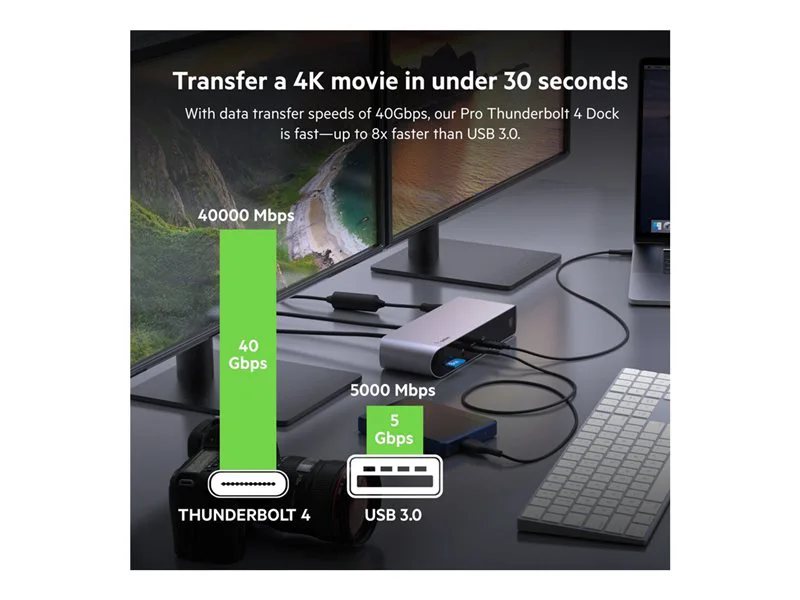 Belkin Pro Thunderbolt 4 Dock | 78291237 | Lenovo US