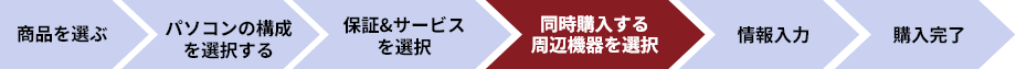 購入の流れ