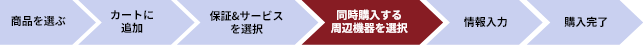 購入の流れ