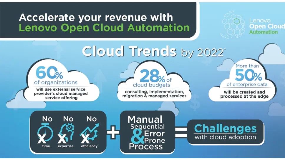 Infographie d’automatisation infonuagique ouverte de Lenovo