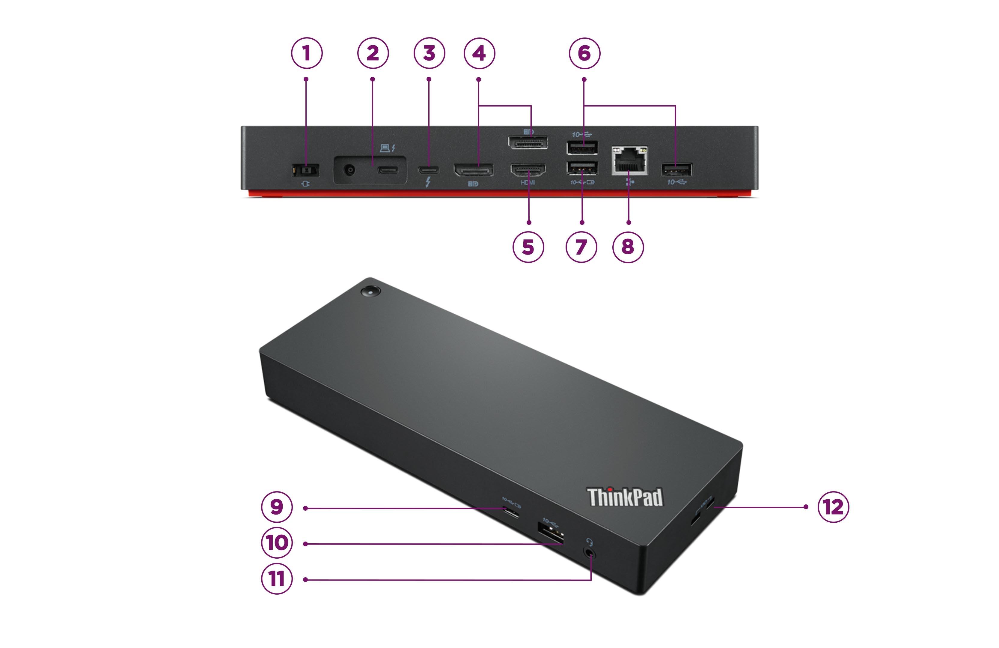 Show the different ports of the Dock