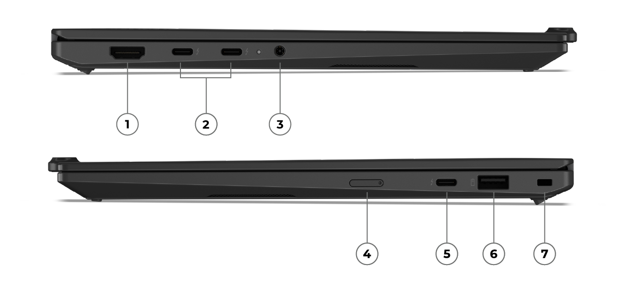 Side ports including 3 Thunderbolt 4, HDMI, USB-A and audio jack, labeled 1-7 on the Lenovo ThinkPad X1 Carbon Gen 14 Aura Edition laptop.