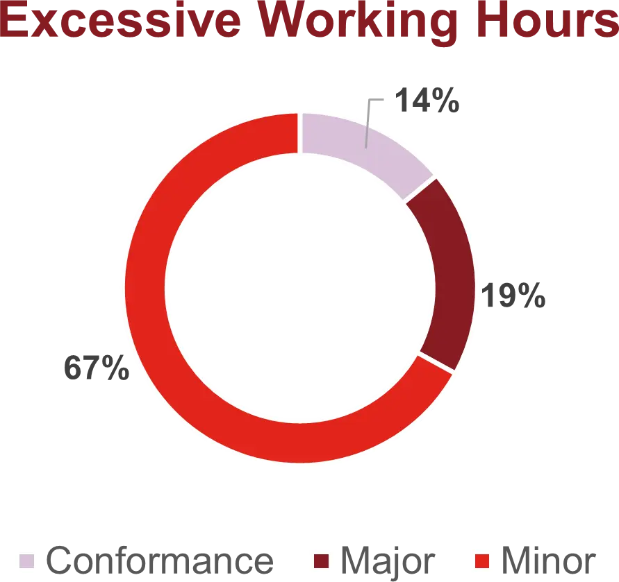 excessive-working-hours