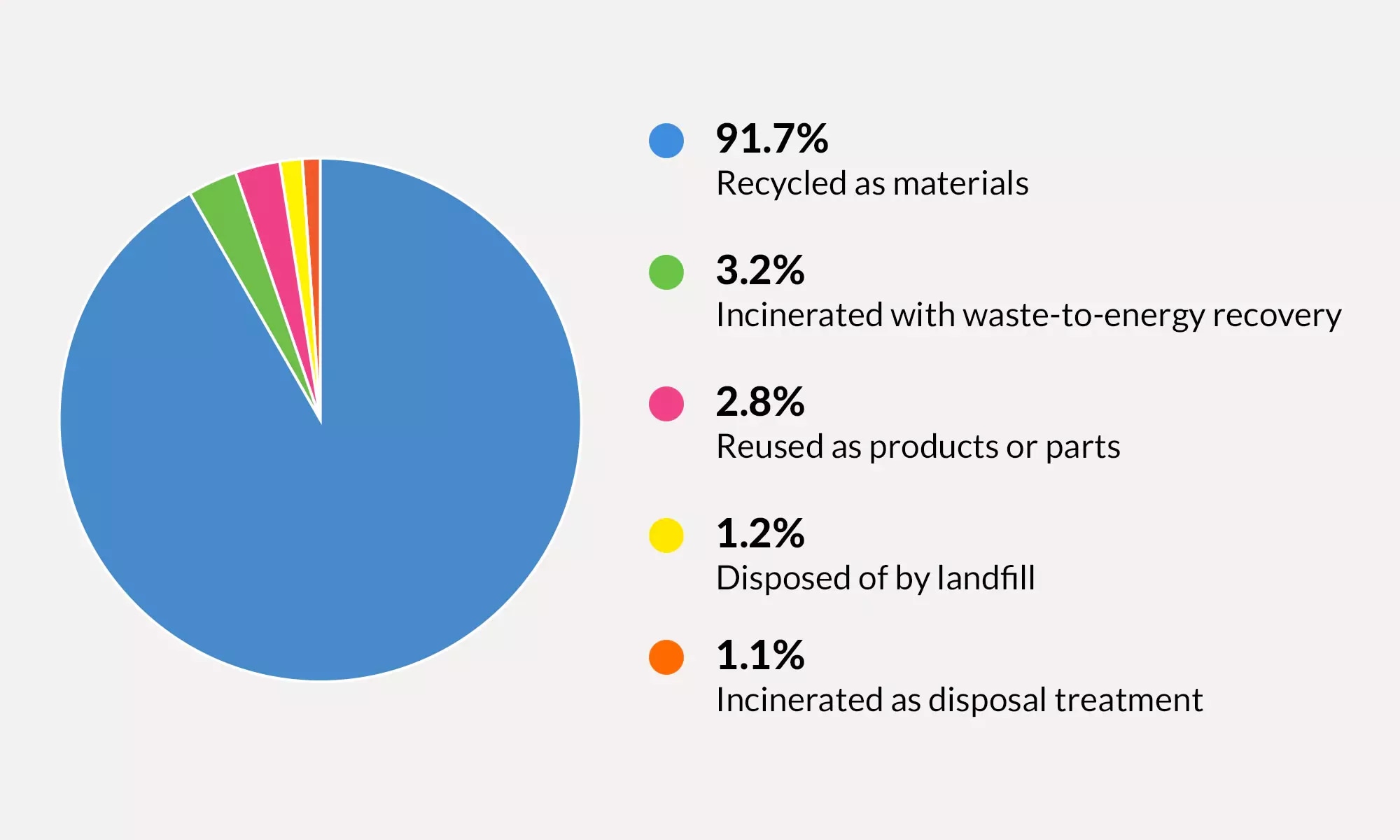 lenovo-product-recycling-graph