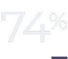 Icon showing 74 percent