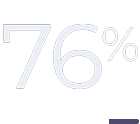 Icon showing 76 percent