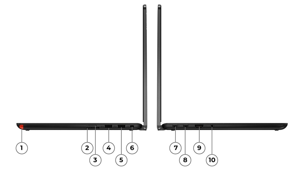 Lenovo 13w Yoga Gen 2 (13” AMD) 2-in-1 laptop—back-to-back PCs in laptop mode, showing right and left sides with ports numbered for identification