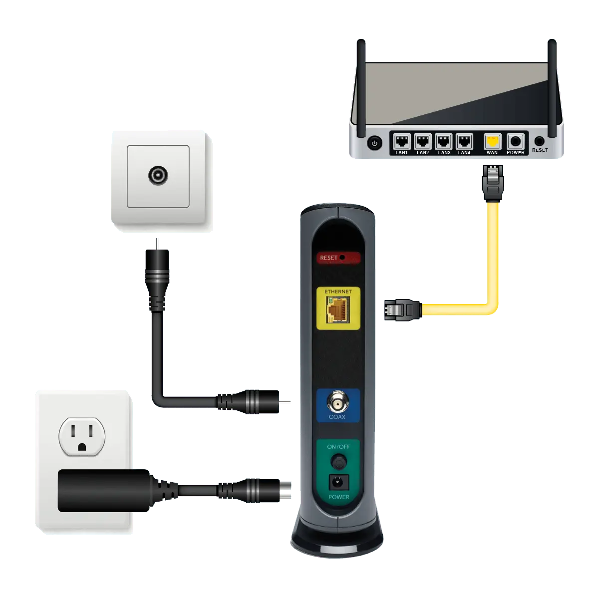 MB8611 Ultra-Fast DOCSIS 3.1 Cable Modem with 2.5Gb Ethernet